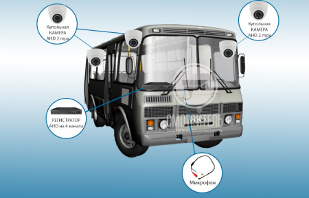 Комплект видеонаблюдения для автотранспорта на 3 камеры